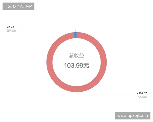 如何领取八牛彩票网的体验金?详细步骤解析!